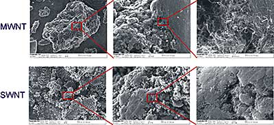SEM figures of MWNT and SWNT raw material. The as-produced material consists of large, up to 100-500µm large agglomerates of entangled CNTs. The highest magnification also indicates the different shape of MWNT compared to SWNT.